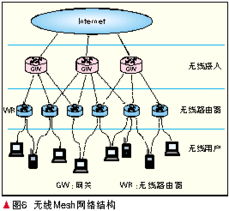 無線Mesh技術(shù)與網(wǎng)絡(luò)開發(fā) 構(gòu)建下一代智能連接