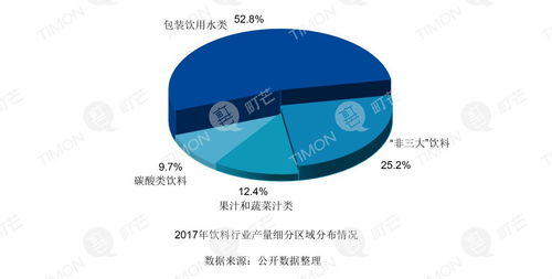 町芒研究院2019飲品類行業(yè)研究報告 網(wǎng)絡(luò)技術(shù)應(yīng)用與行業(yè)變革分析