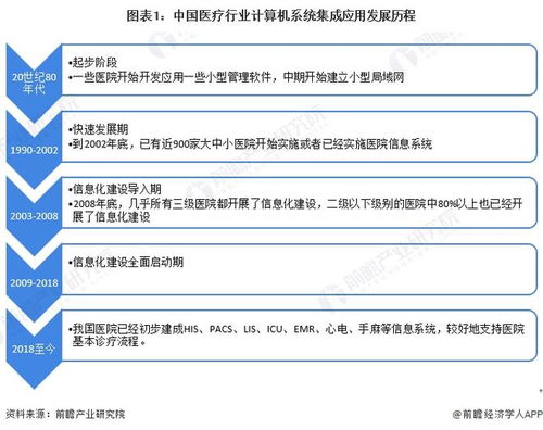 2022年中國計算機系統(tǒng)集成行業(yè)醫(yī)療領(lǐng)域應(yīng)用 市場現(xiàn)狀、競爭格局與新興契機分析